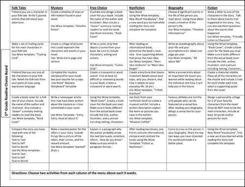 5th grade choice board for Wixie