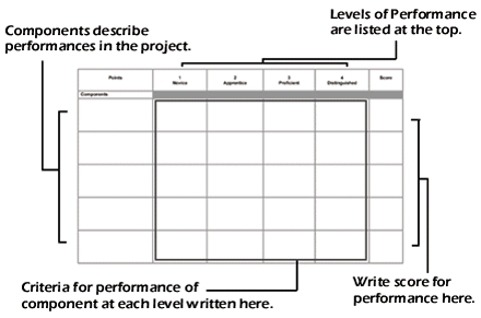 Illustration of empty rubric showing structure