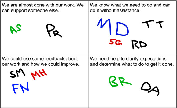 sample table a teacher used to monitor project progress